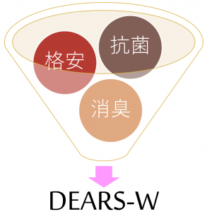 3つのメリット